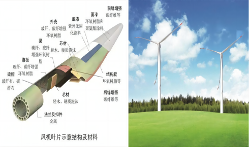 анилинометилтриэтоксисилан (HC-NE8304): структура, свойства и применение.